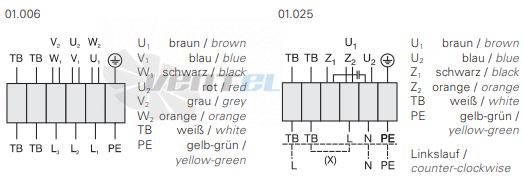 Rosenberg DR 315-4 - описание, технические характеристики, графики